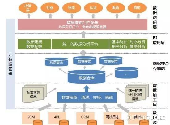 大数据管理系统(大数据管理系统设计与研发)-第7张图片-华田资讯 大数据管理系统(大数据管理系统设计与研发)-第7张图片-华田资讯