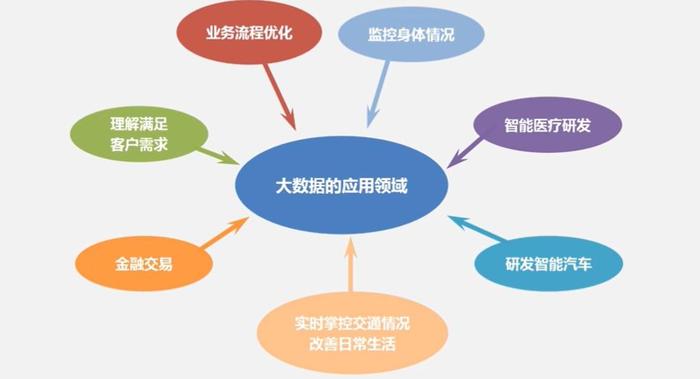 大数据战略意义,大数据战略的意义-第4张图片-华田资讯 大数据战略意义,大数据战略的意义-第4张图片-华田资讯