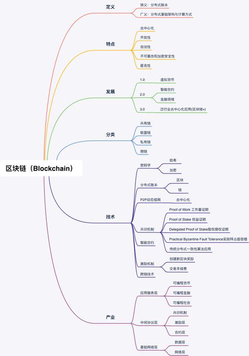 区块链怎么玩,区块链怎么玩怎么赚钱-第1张图片-华田资讯 区块链怎么玩,区块链怎么玩怎么赚钱-第1张图片-华田资讯