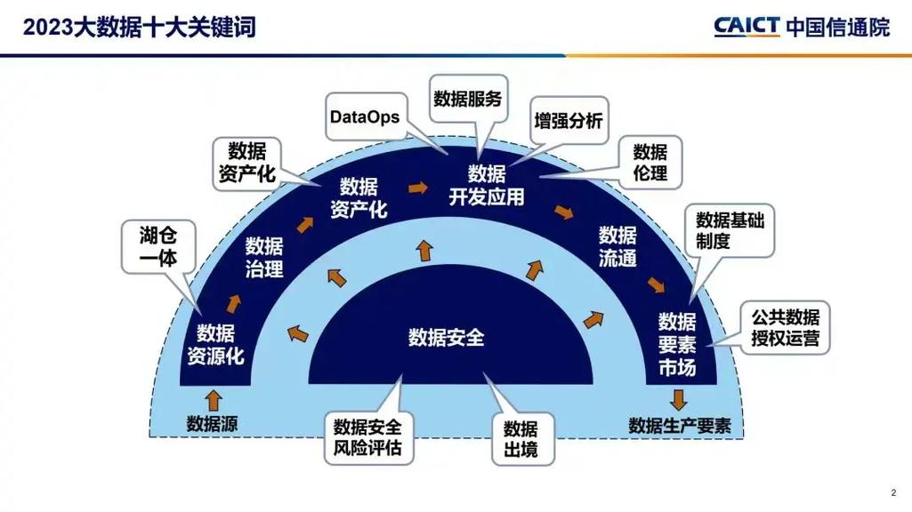 大数据时代定义,大数据时代定义和概念-第6张图片-华田资讯 大数据时代定义,大数据时代定义和概念-第6张图片-华田资讯