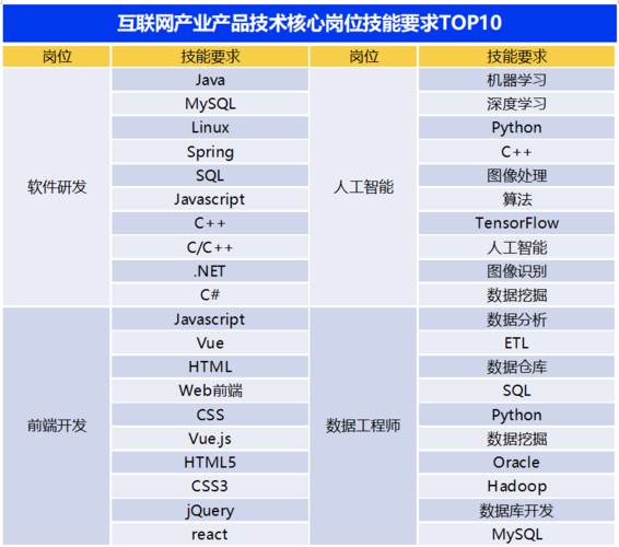 大数据分析是什么专业(数据分析是什么专业学的课程)-第3张图片-华田资讯 大数据分析是什么专业(数据分析是什么专业学的课程)-第3张图片-华田资讯