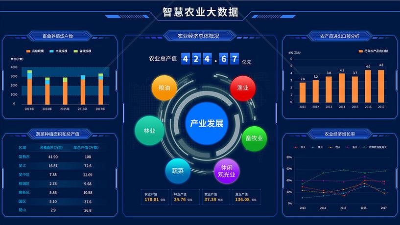 大数据技术的应用,大数据技术的应用有哪些-第1张图片-华田资讯 大数据技术的应用,大数据技术的应用有哪些-第1张图片-华田资讯