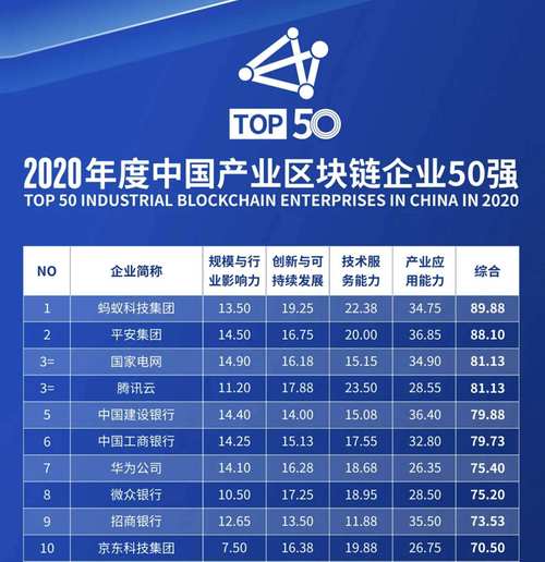 中国区块链公司,中国区块链公司排名前十-第3张图片-华田资讯 中国区块链公司,中国区块链公司排名前十-第3张图片-华田资讯