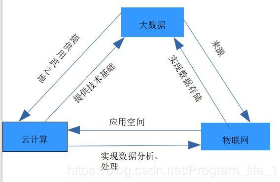大数据技术原理(大数据技术原理及应用期末考试)-第3张图片-华田资讯 大数据技术原理(大数据技术原理及应用期末考试)-第3张图片-华田资讯