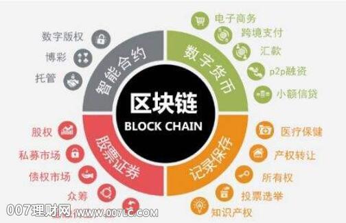 区块链好项目(区块链项目交流群)-第4张图片-华田资讯 区块链好项目(区块链项目交流群)-第4张图片-华田资讯