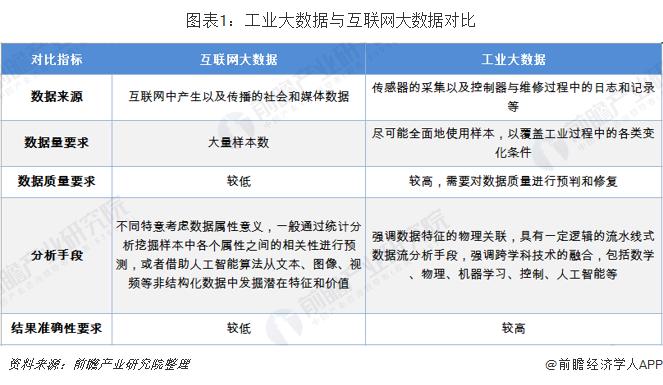 网络与大数据 - 网络与大数据是什么-第4张图片-华田资讯 网络与大数据 - 网络与大数据是什么-第4张图片-华田资讯