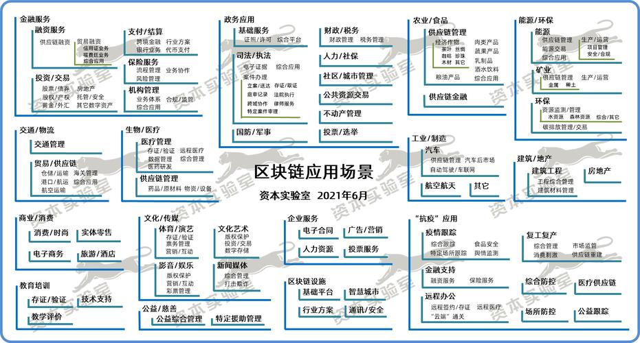 区块链技术的应用 - 区块链技术的应用能够提升政府公信力-第6张图片-华田资讯 区块链技术的应用 - 区块链技术的应用能够提升政府公信力-第6张图片-华田资讯