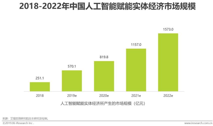 人工智能对行业的影响,人工智能对行业的影响论文ai-第5张图片-华田资讯 人工智能对行业的影响,人工智能对行业的影响论文ai-第5张图片-华田资讯