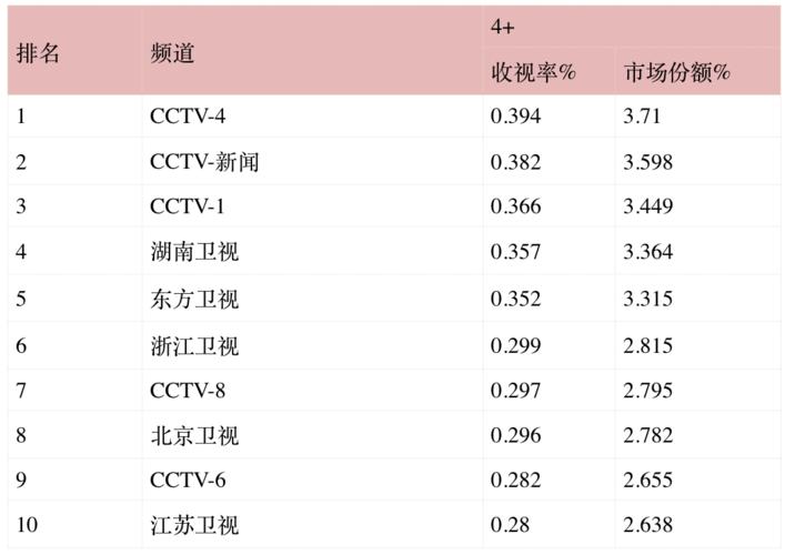 新闻联播收视率,新闻联播收视率下滑-第3张图片-华田资讯 新闻联播收视率,新闻联播收视率下滑-第3张图片-华田资讯