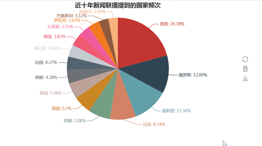 新闻联播收视率,新闻联播收视率下滑-第4张图片-华田资讯 新闻联播收视率,新闻联播收视率下滑-第4张图片-华田资讯