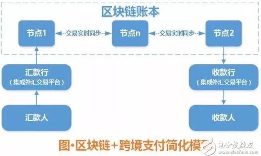 区块链是谁发明的,区块链是谁首先提出来的-第1张图片-华田资讯 区块链是谁发明的,区块链是谁首先提出来的-第1张图片-华田资讯