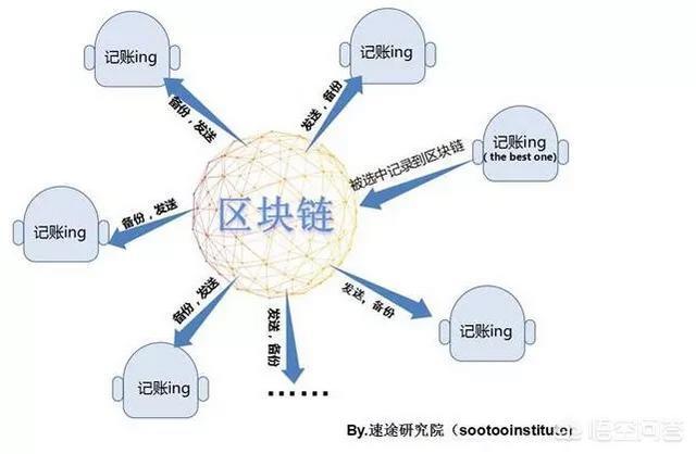 区块链是谁发明的,区块链是谁首先提出来的-第3张图片-华田资讯 区块链是谁发明的,区块链是谁首先提出来的-第3张图片-华田资讯