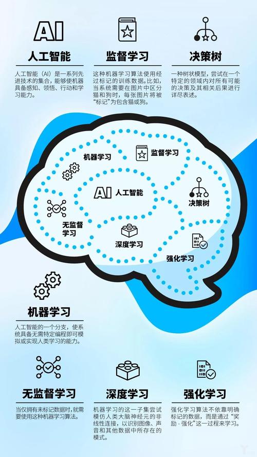 如何学习人工智能,ai人工智能怎么学-第5张图片-华田资讯 如何学习人工智能,ai人工智能怎么学-第5张图片-华田资讯