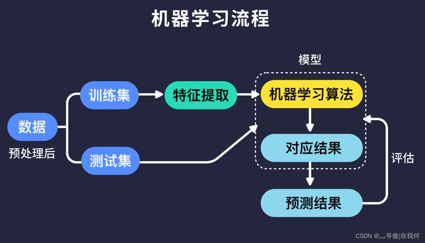 如何学习人工智能,ai人工智能怎么学-第8张图片-华田资讯 如何学习人工智能,ai人工智能怎么学-第8张图片-华田资讯