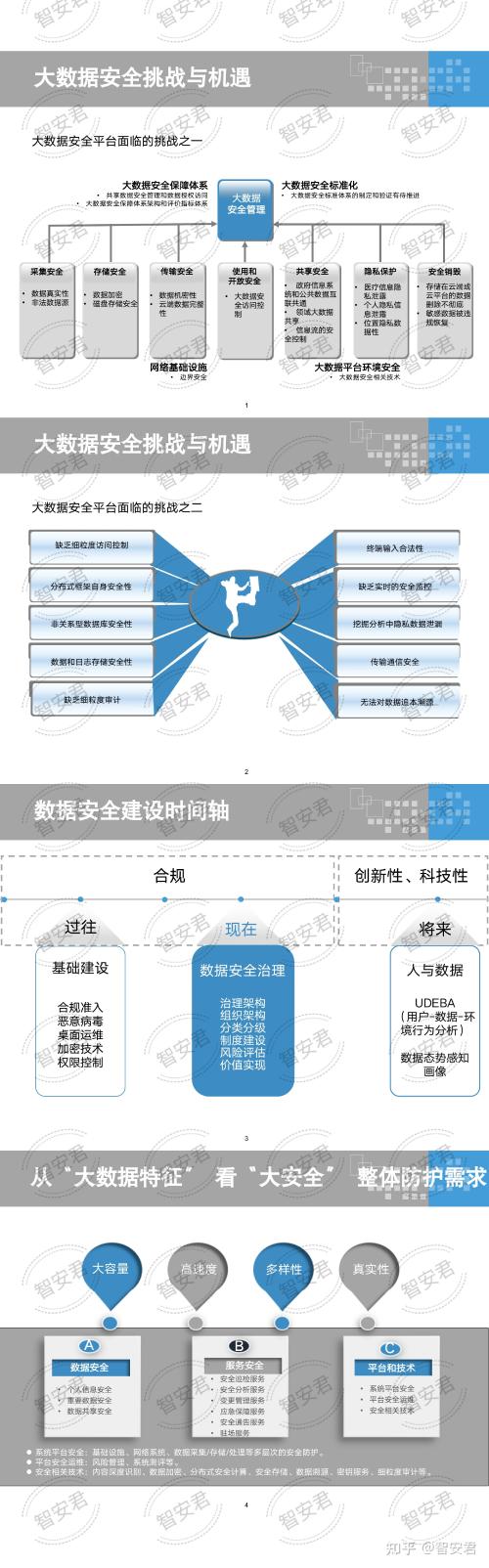 大数据数据安全(大数据数据安全怎么做)-第4张图片-华田资讯 大数据数据安全(大数据数据安全怎么做)-第4张图片-华田资讯