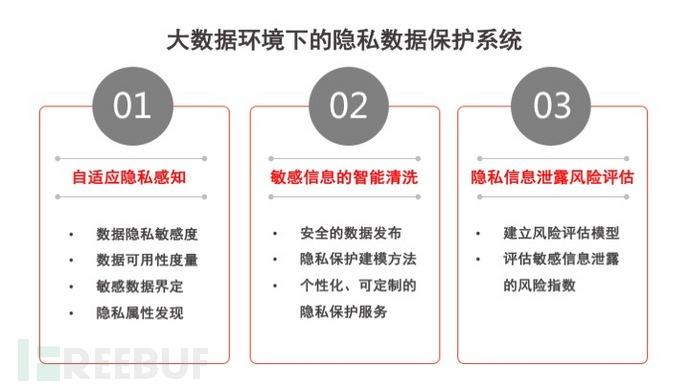 大数据数据安全(大数据数据安全怎么做)-第5张图片-华田资讯 大数据数据安全(大数据数据安全怎么做)-第5张图片-华田资讯