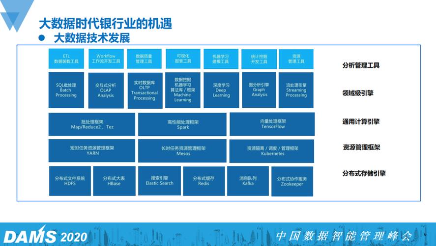 银行大数据分析 - 银行大数据分析师收入高吗?-第5张图片-华田资讯 银行大数据分析 - 银行大数据分析师收入高吗?-第5张图片-华田资讯
