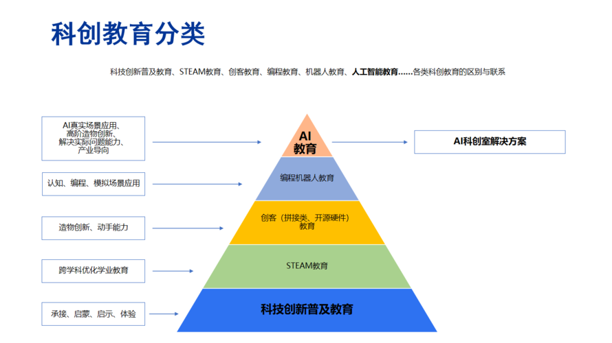 中小学人工智能教育(中小学人工智能教育应该把握好哪些原则)-第6张图片-华田资讯 中小学人工智能教育(中小学人工智能教育应该把握好哪些原则)-第6张图片-华田资讯