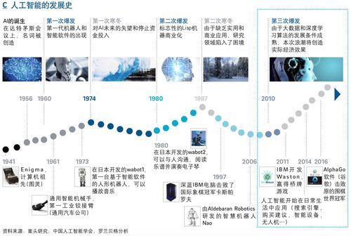 关于人工智能的问题,关于人工智能的问题作文-第2张图片-华田资讯 关于人工智能的问题,关于人工智能的问题作文-第2张图片-华田资讯