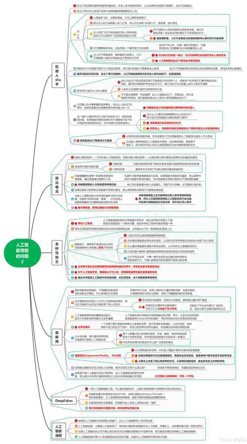 关于人工智能的问题,关于人工智能的问题作文-第5张图片-华田资讯 关于人工智能的问题,关于人工智能的问题作文-第5张图片-华田资讯