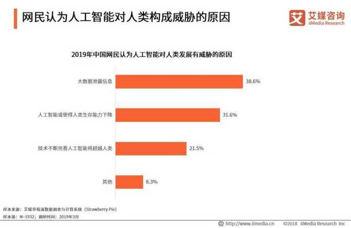 关于人工智能的问题,关于人工智能的问题作文-第6张图片-华田资讯 关于人工智能的问题,关于人工智能的问题作文-第6张图片-华田资讯