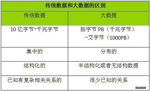 数据和大数据(数据和大数据技术专业)-第5张图片-华田资讯 数据和大数据(数据和大数据技术专业)-第5张图片-华田资讯