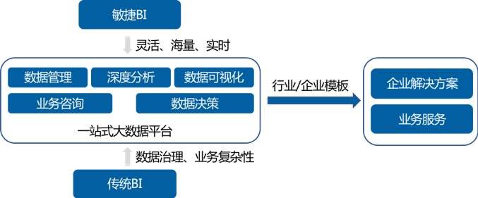 数据和大数据(数据和大数据技术专业)-第8张图片-华田资讯 数据和大数据(数据和大数据技术专业)-第8张图片-华田资讯