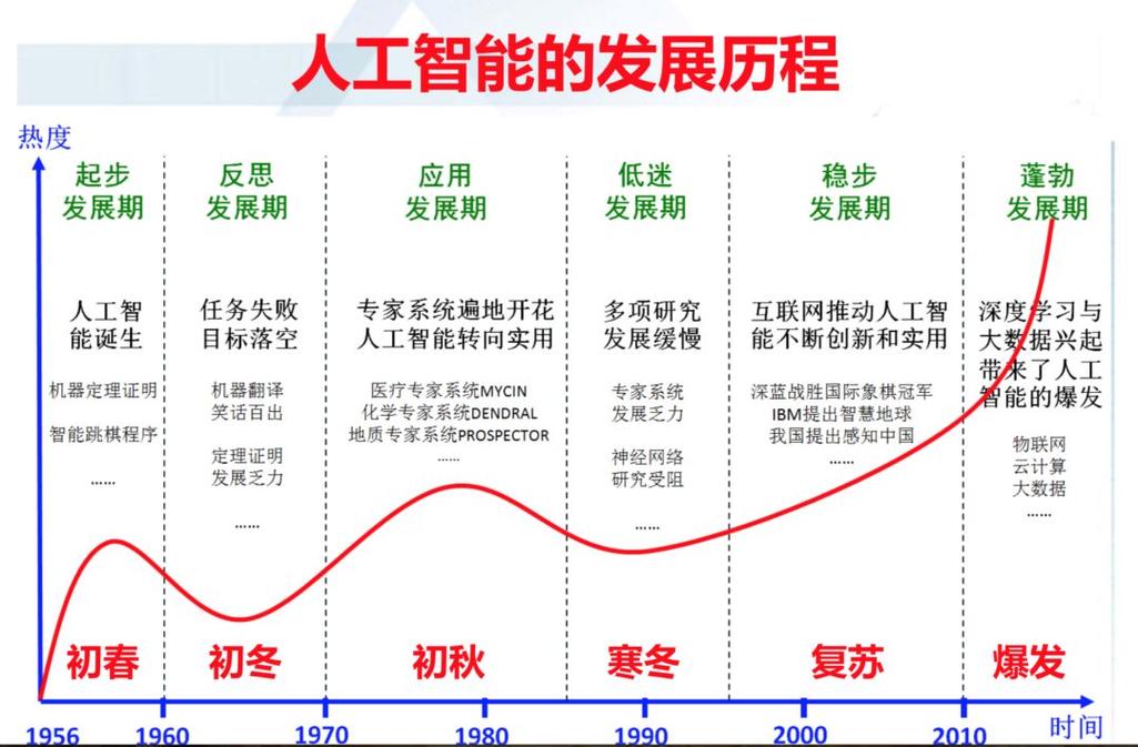 人工智能的未来发展(人工智能的未来发展方向是什么?)-第5张图片-华田资讯 人工智能的未来发展(人工智能的未来发展方向是什么?)-第5张图片-华田资讯