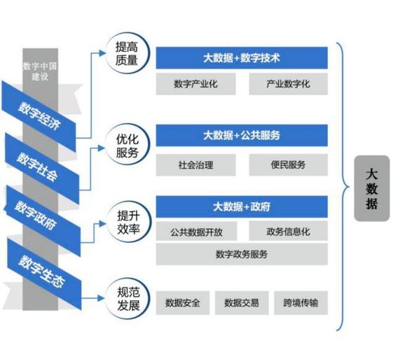 分布式大数据 - 分布式大数据处理-第1张图片-华田资讯 分布式大数据 - 分布式大数据处理-第1张图片-华田资讯