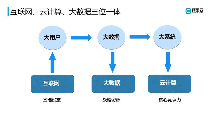 大数据和云计算(大数据和云计算有什么区别)-第3张图片-华田资讯 大数据和云计算(大数据和云计算有什么区别)-第3张图片-华田资讯