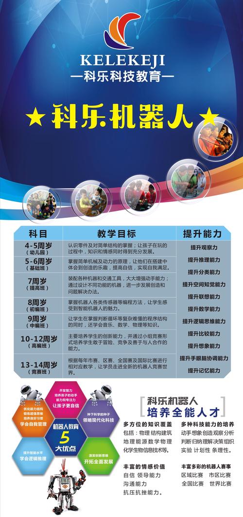 人工智能培训哪家(人工智能培训哪家好)-第3张图片-华田资讯 人工智能培训哪家(人工智能培训哪家好)-第3张图片-华田资讯