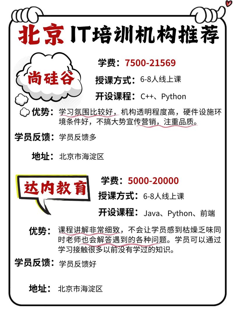 人工智能培训哪家(人工智能培训哪家好)-第5张图片-华田资讯 人工智能培训哪家(人工智能培训哪家好)-第5张图片-华田资讯