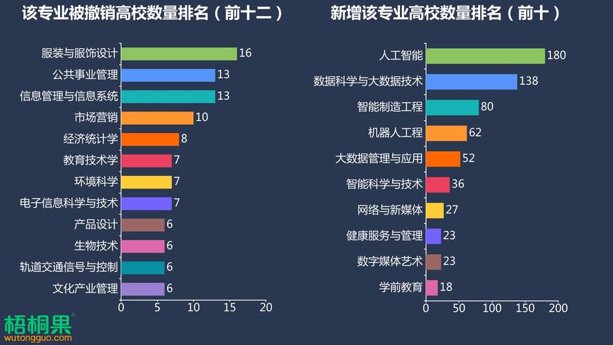 大数据专业好就业吗,南京工程学院大数据专业好就业吗-第2张图片-华田资讯 大数据专业好就业吗,南京工程学院大数据专业好就业吗-第2张图片-华田资讯