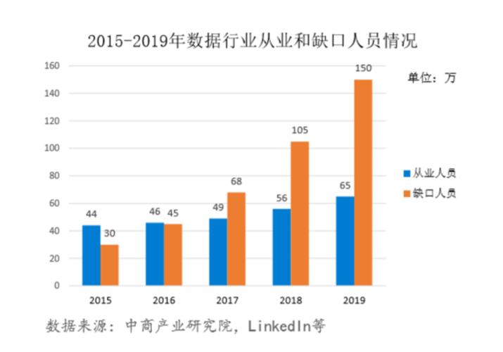 大数据人才的需求状况,大数据行业人才需求报告-第6张图片-华田资讯 大数据人才的需求状况,大数据行业人才需求报告-第6张图片-华田资讯