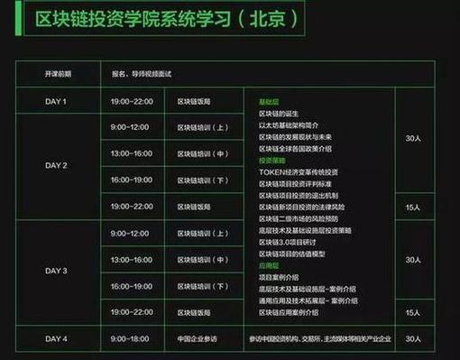 区块链培训班(区块链教育培训中心)-第5张图片-华田资讯 区块链培训班(区块链教育培训中心)-第5张图片-华田资讯