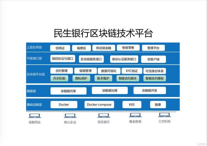 区块链平台开发,区块链平台开发报价-第1张图片-华田资讯 区块链平台开发,区块链平台开发报价-第1张图片-华田资讯