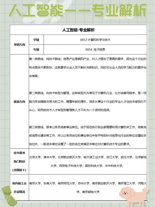 人工智能考研科目,大连理工大学人工智能考研科目-第1张图片-华田资讯 人工智能考研科目,大连理工大学人工智能考研科目-第1张图片-华田资讯