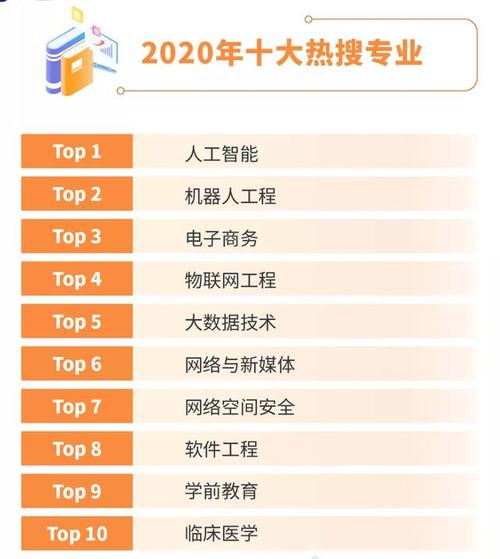 人工智能考研科目,大连理工大学人工智能考研科目-第6张图片-华田资讯 人工智能考研科目,大连理工大学人工智能考研科目-第6张图片-华田资讯