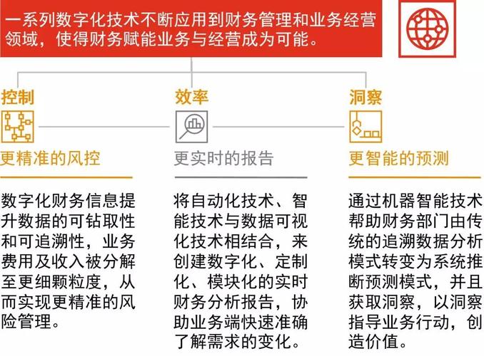 大数据与财务,大数据与财务管理是本科还是专科-第5张图片-华田资讯 大数据与财务,大数据与财务管理是本科还是专科-第5张图片-华田资讯