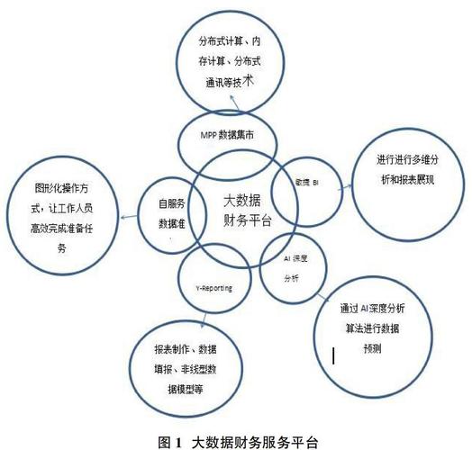 大数据与财务,大数据与财务管理是本科还是专科-第6张图片-华田资讯 大数据与财务,大数据与财务管理是本科还是专科-第6张图片-华田资讯