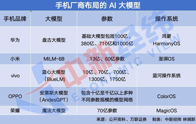 手机是人工智能吗(手机是人工智能吗英语)-第5张图片-华田资讯 手机是人工智能吗(手机是人工智能吗英语)-第5张图片-华田资讯