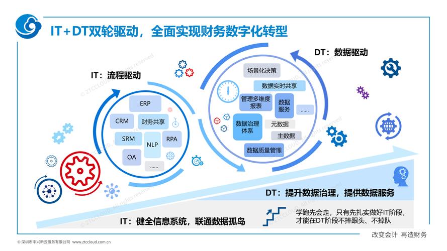 vdc财务大数据可视化平台 - vdc财务大数据可视化平台怎么做-第4张图片-华田资讯 vdc财务大数据可视化平台 - vdc财务大数据可视化平台怎么做-第4张图片-华田资讯