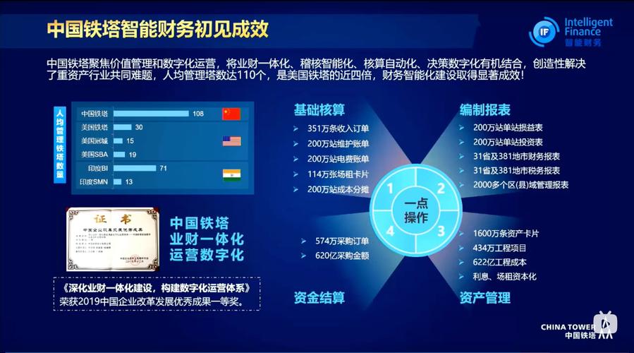 vdc财务大数据可视化平台 - vdc财务大数据可视化平台怎么做-第5张图片-华田资讯 vdc财务大数据可视化平台 - vdc财务大数据可视化平台怎么做-第5张图片-华田资讯