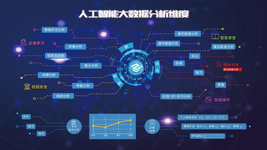 人工智能大数据(人工智能大数据是什么专业)-第6张图片-华田资讯 人工智能大数据(人工智能大数据是什么专业)-第6张图片-华田资讯