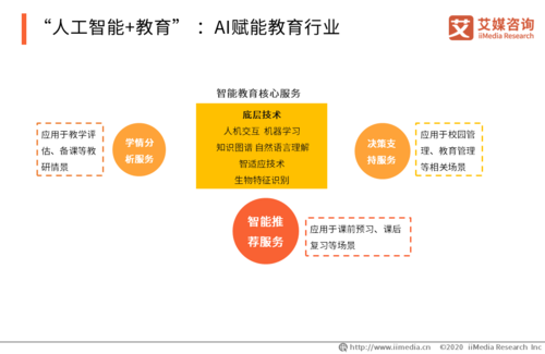 人工智能赋能教育 - 人工智能赋能教育行动英文-第5张图片-华田资讯 人工智能赋能教育 - 人工智能赋能教育行动英文-第5张图片-华田资讯