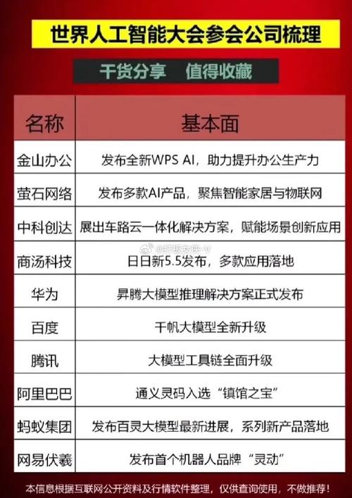 人工智能的公司(人工智能的公司都有啥)-第3张图片-华田资讯 人工智能的公司(人工智能的公司都有啥)-第3张图片-华田资讯