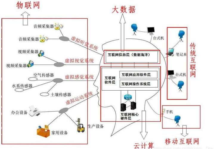 5g与人工智能(5G与人工智能之间的关系)-第8张图片-华田资讯 5g与人工智能(5G与人工智能之间的关系)-第8张图片-华田资讯