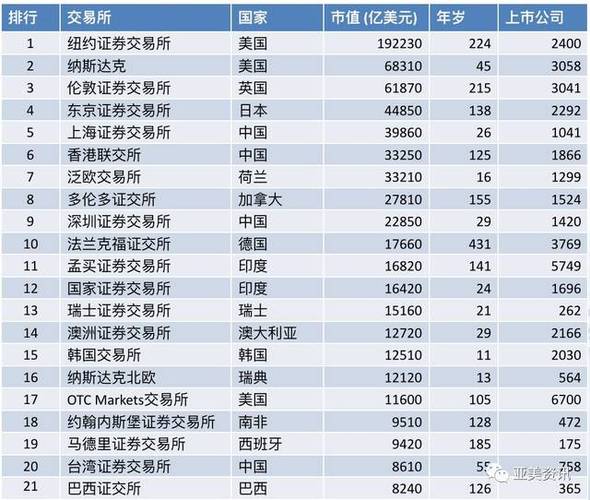区块链交易所排名,全球知名区块链交易所-第2张图片-华田资讯 区块链交易所排名,全球知名区块链交易所-第2张图片-华田资讯