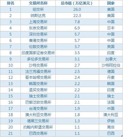 区块链交易所排名,全球知名区块链交易所-第4张图片-华田资讯 区块链交易所排名,全球知名区块链交易所-第4张图片-华田资讯