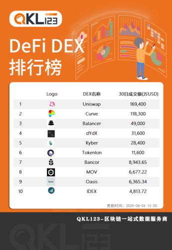 区块链交易所排名,全球知名区块链交易所-第6张图片-华田资讯 区块链交易所排名,全球知名区块链交易所-第6张图片-华田资讯